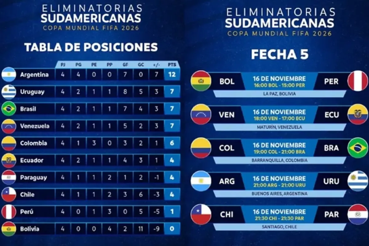 mundial — ES news