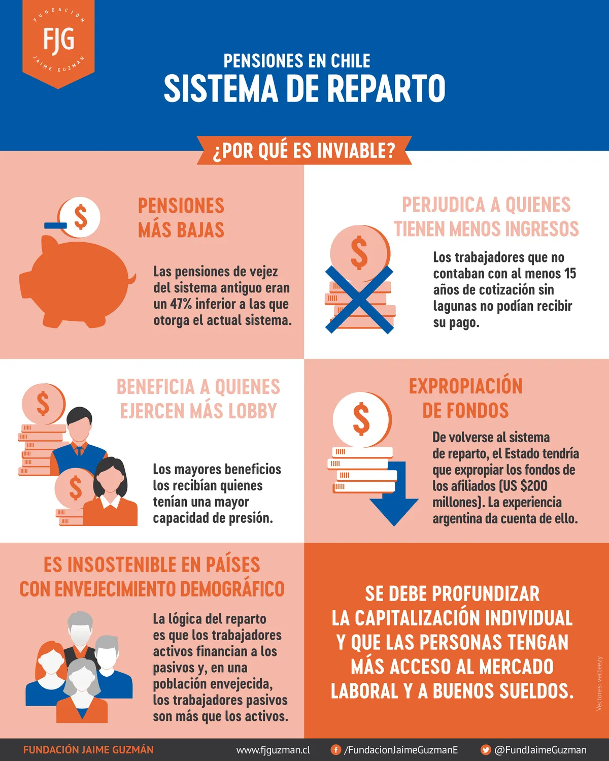 sistema público de pensiones — ES news