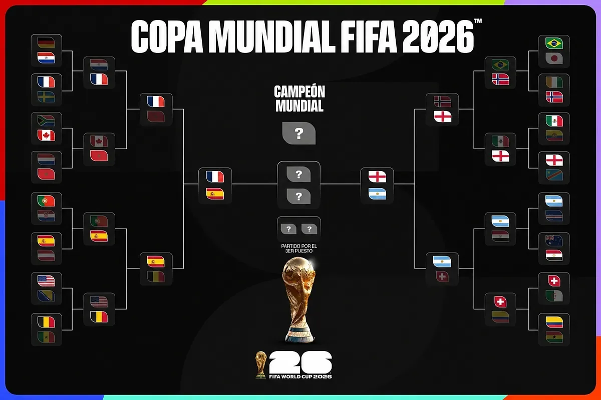 Mundial 2026, en directo: noticias de la Copa del Mundo y última hora de las selecciones, hoy 13 de julio