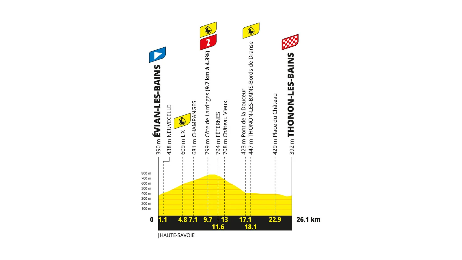 Tour de Francia 2026 hoy en directo: etapa 16 en vivo online | Contrarreloj Évian-les-Bains - Thonon-les-Bains - Diario AS