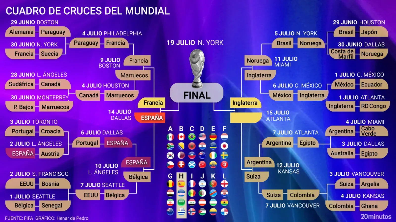Ni Haaland puede frenar a un Bellingham que apunta a Balón de Oro - Diario AS