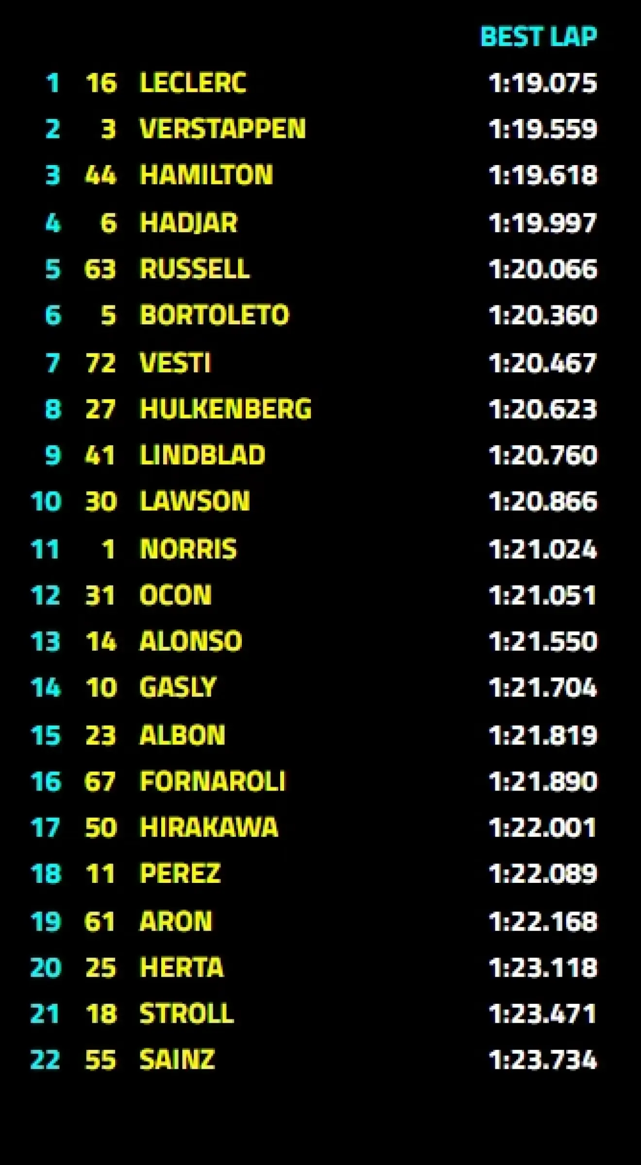 FP1 GP de Hungría.
