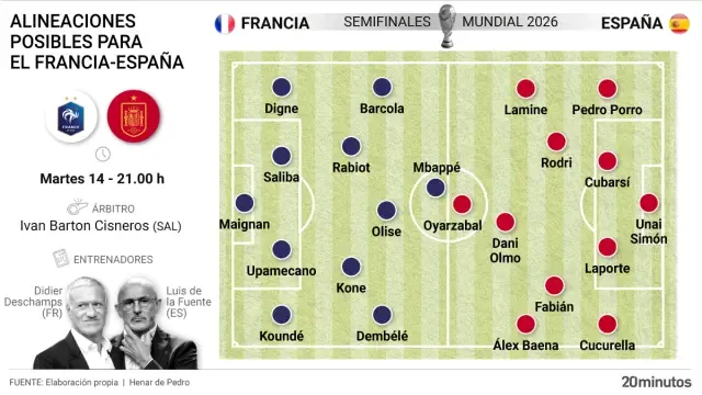 Alineaciones posibles de Francia y España para el partido de semifinales del Mundial 2026.