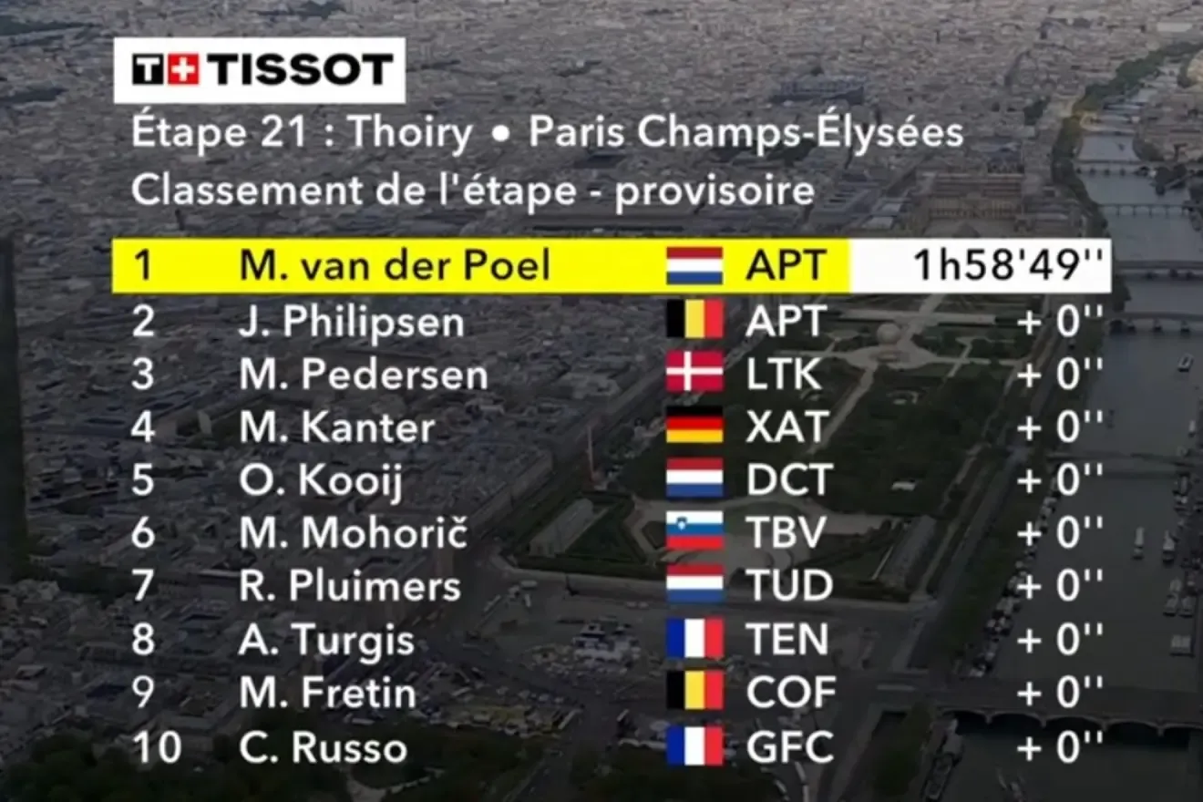 Clasificación de la etapa 21 del Tour.