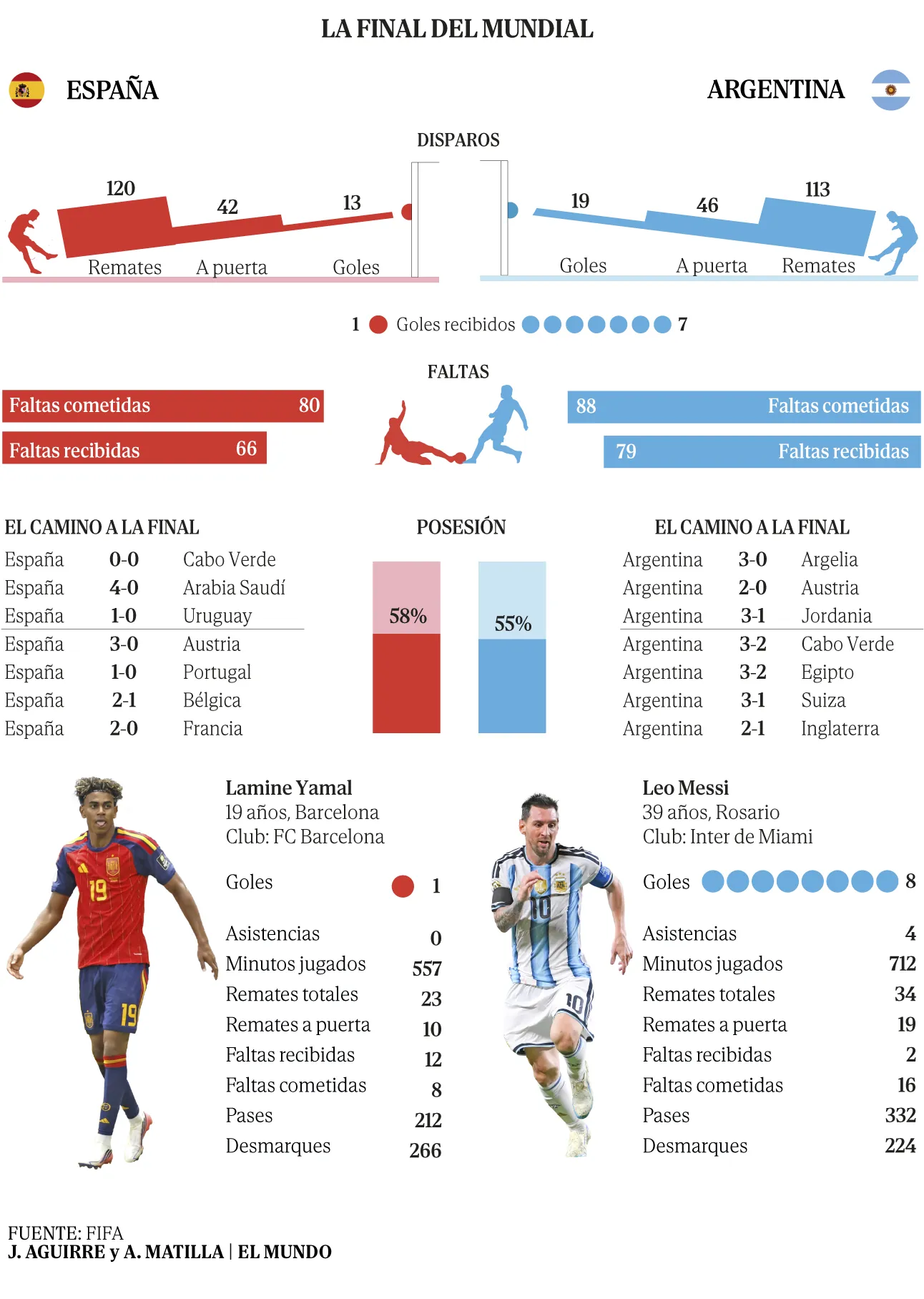 Previa final mundial fubol 2026
