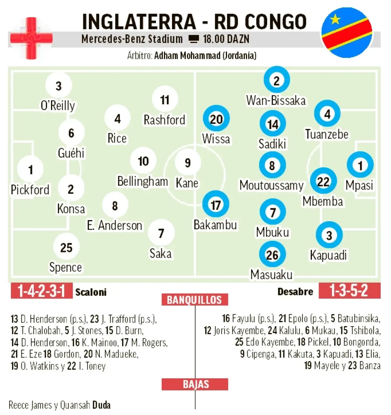 Inglaterra - RD Congo